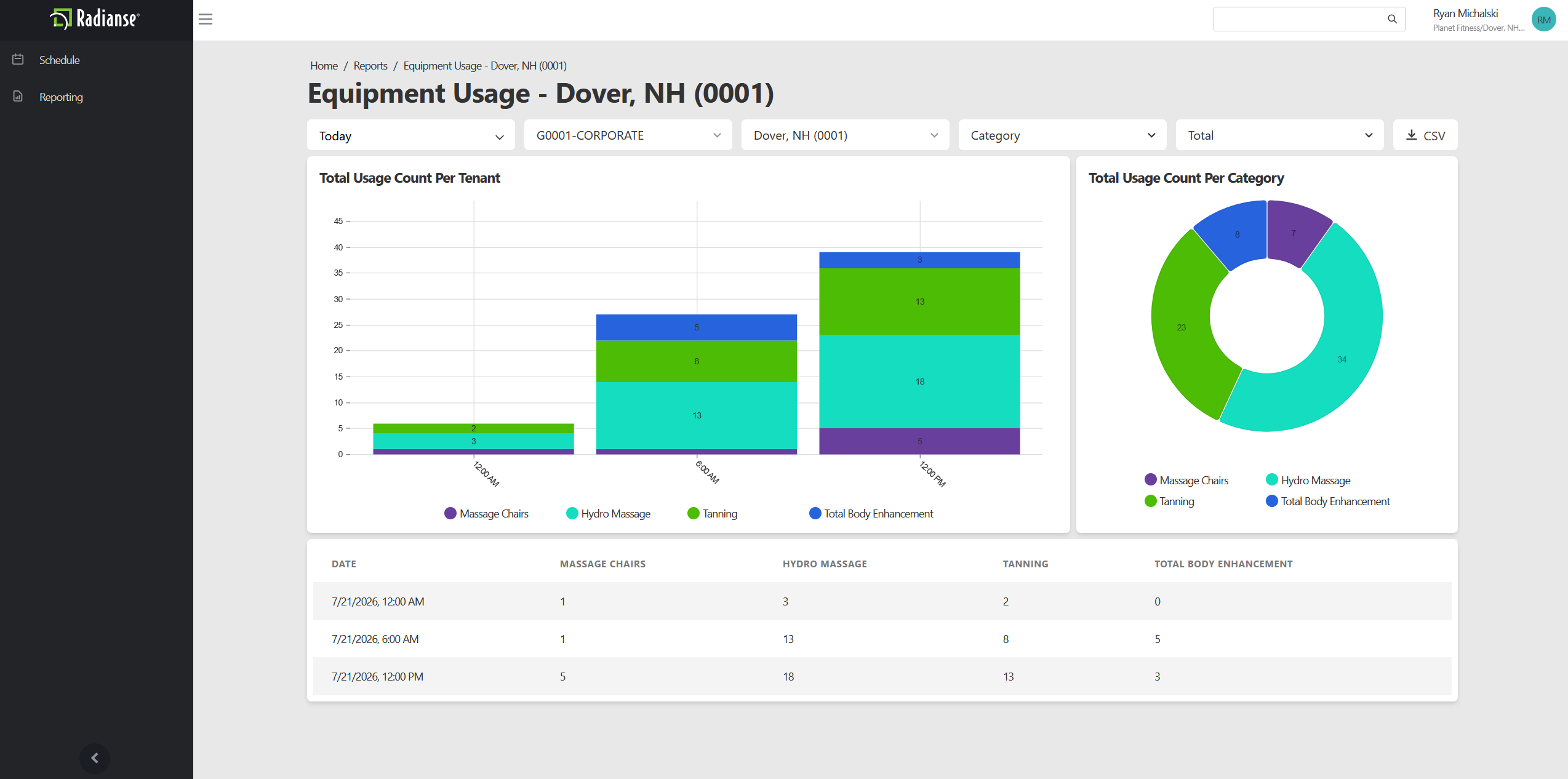 Equipment Usage report screen