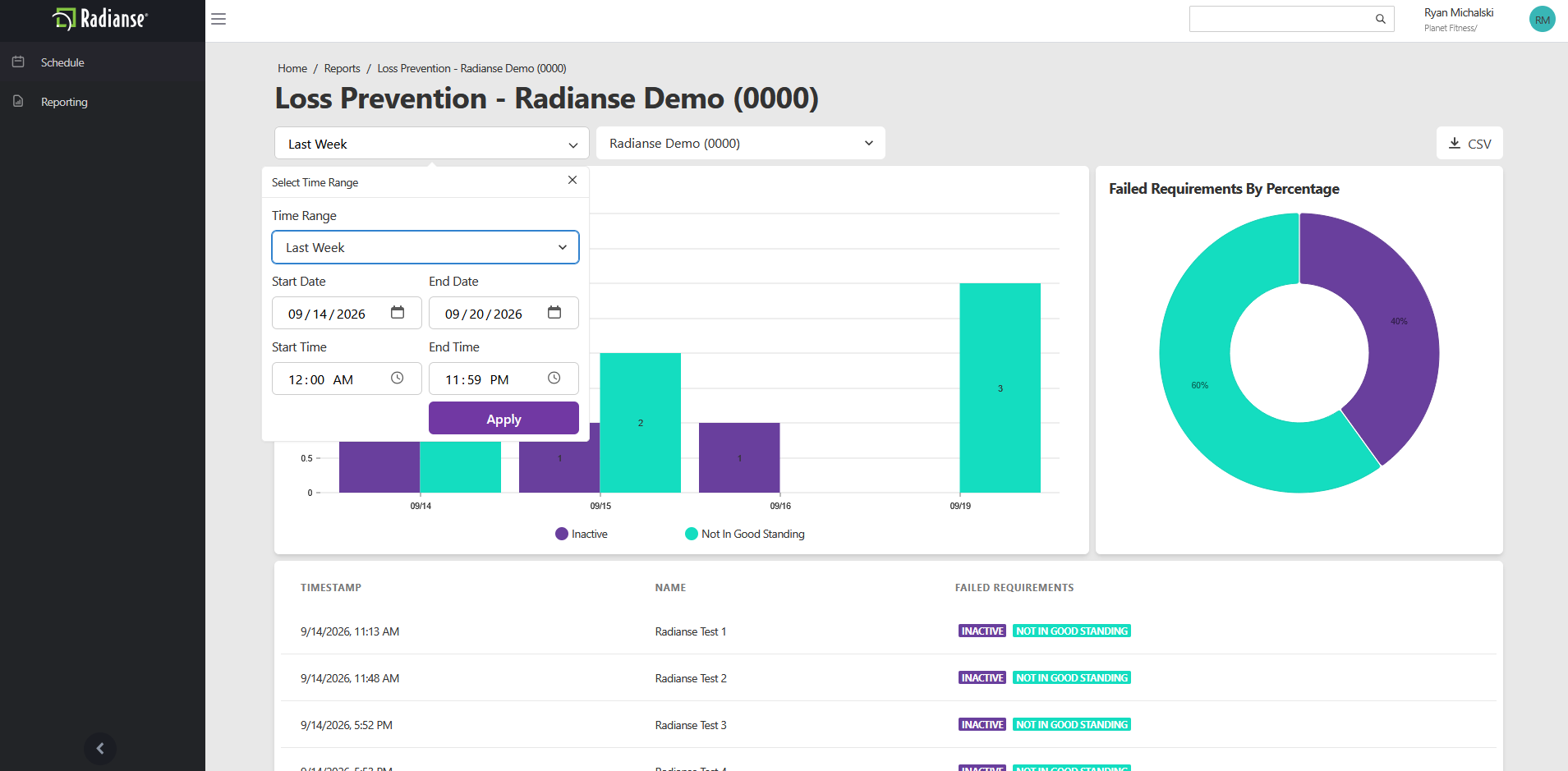 Loss Prevention time range and location dropdowns