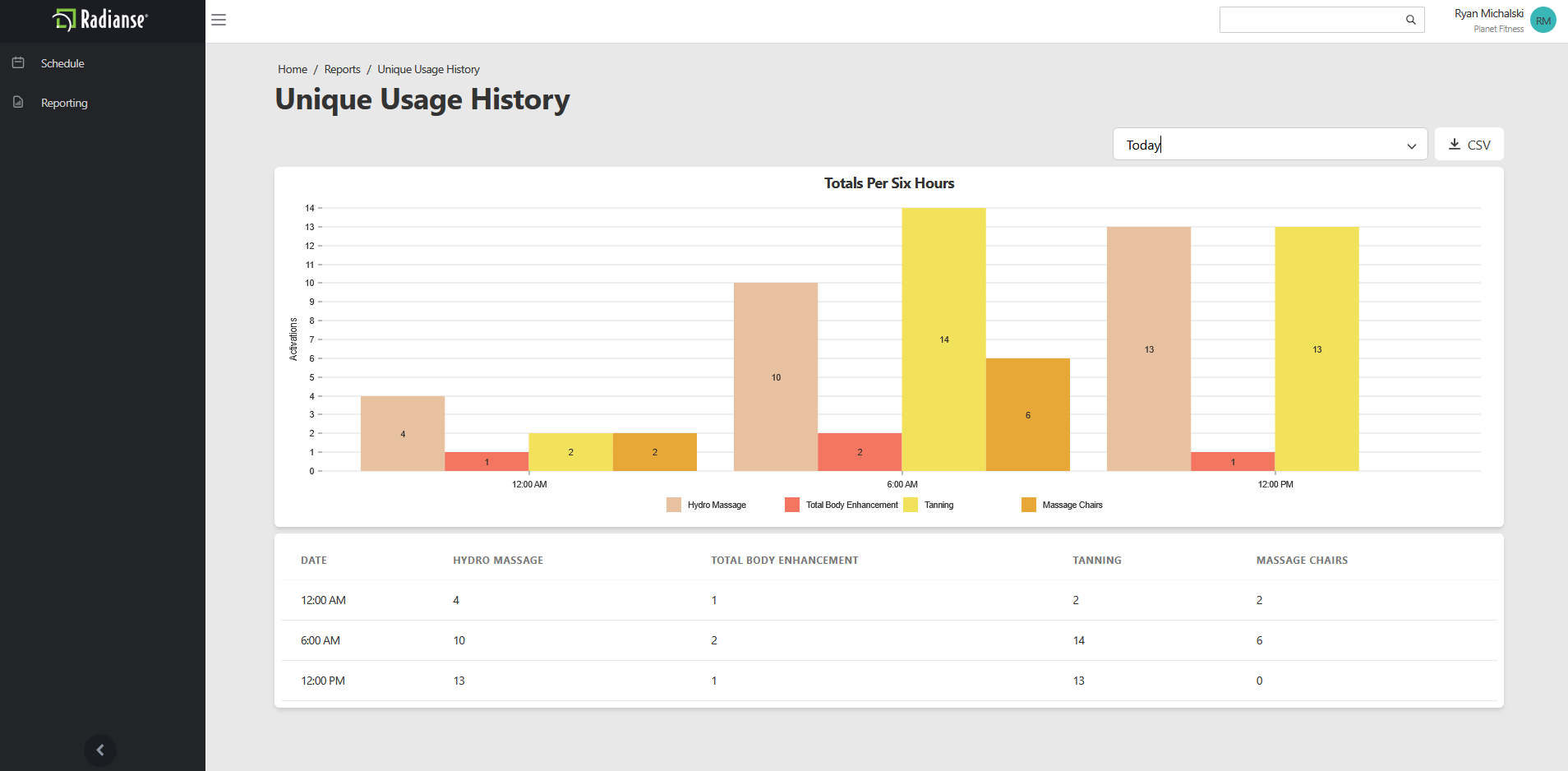 Unique Usage History report screen
